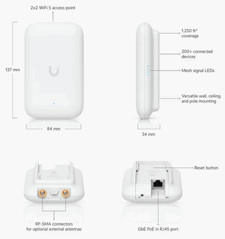Ubiquiti UniFi Swiss Army Knife Ultra